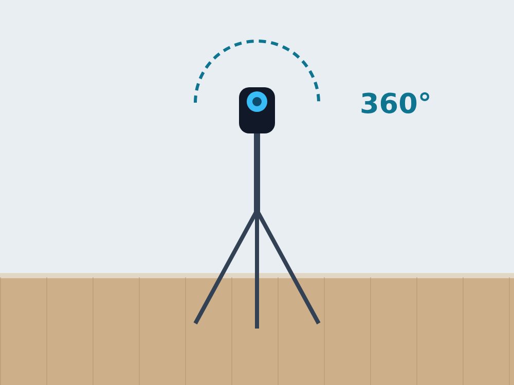 Caméra 360° et trépied (visite virtuelle)